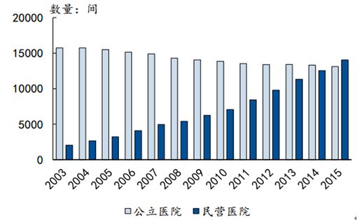 消失的400家公立医院丨去哪儿了？