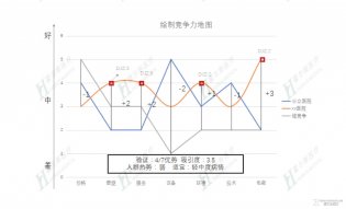 民营医院突出重围之服务篇