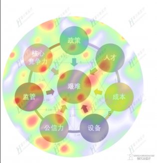 民营医院未来发展的三大战略