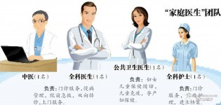 请多给家庭医生一点时间