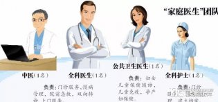 家庭医生签而不约？