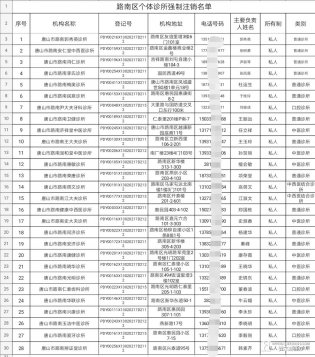 震惊！一大批医疗机构被注销执业许可……