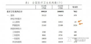 民营医院的绩效管理该何去何从