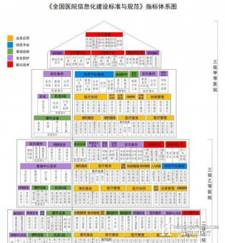 医院AI智能网站，助力医院品牌传播和患者粘度提升！