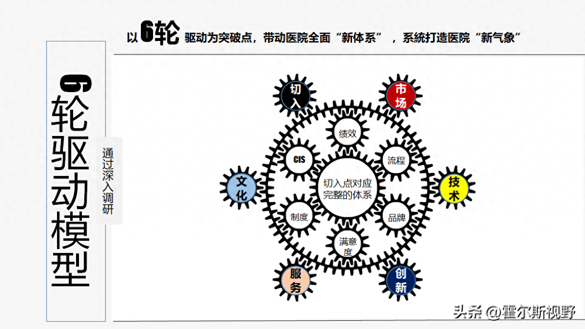 明确患者期望和诉求，打造医院全面＂新体系＂