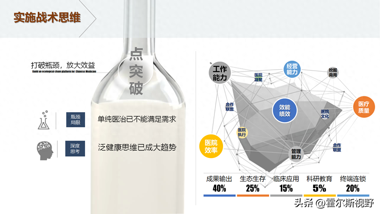 医院实施战术思维：使用数据模型促进决策制定