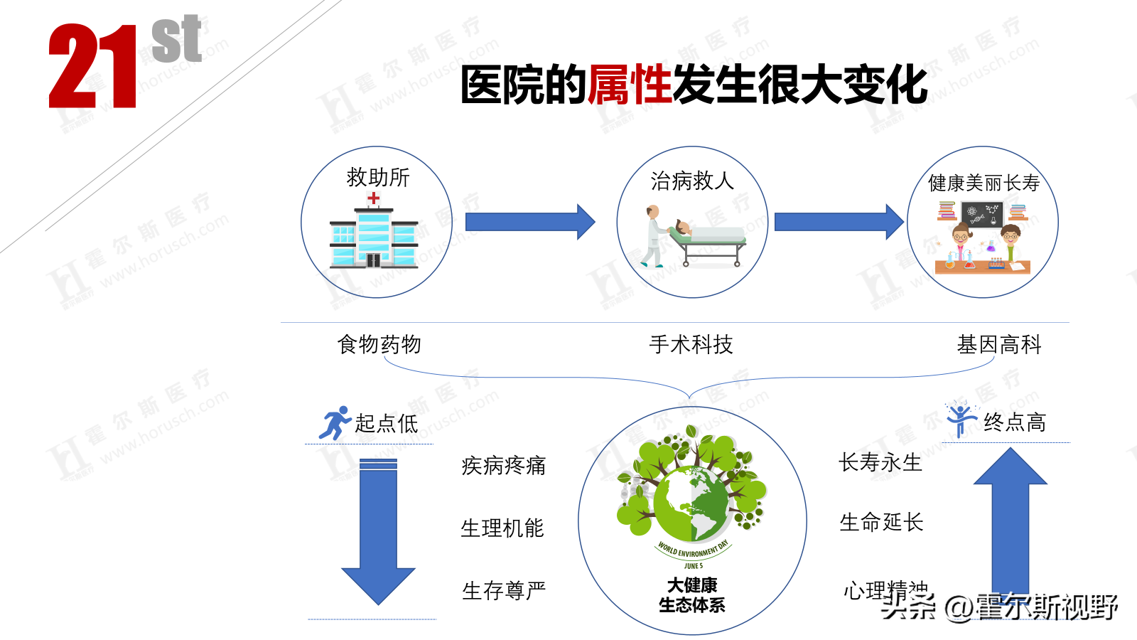 如何采用更加灵活、细腻的战略规划和经营方式