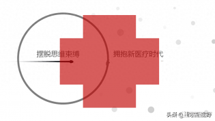 医院品牌传播新策略-内容为王，渠道多元